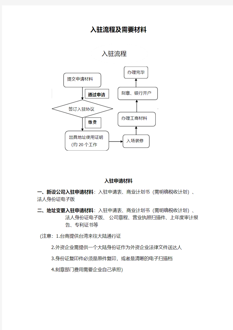 入驻企业申请材料明细(企业)