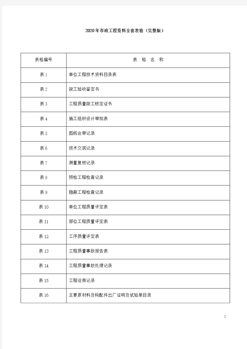 2020年市政工程资料全套表格(完整版)