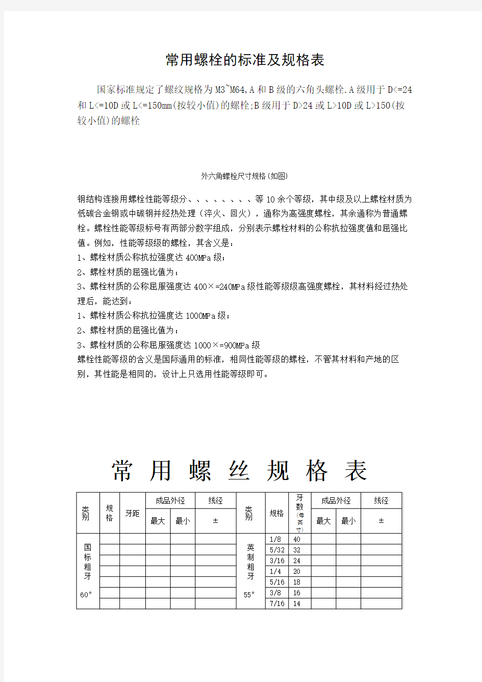 常用螺栓的标准及规格表