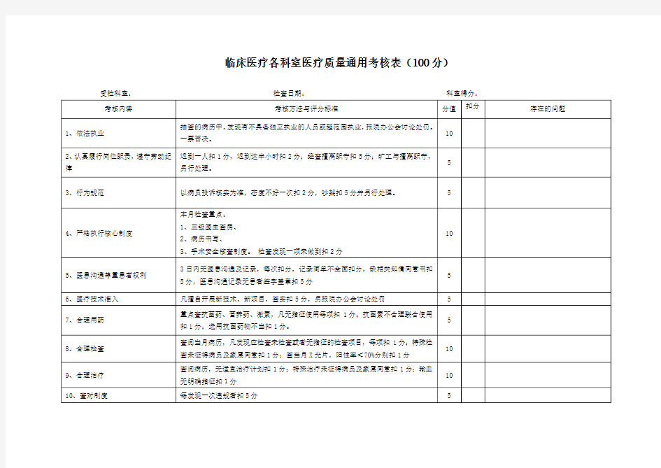 临床医疗质量考核表[1]