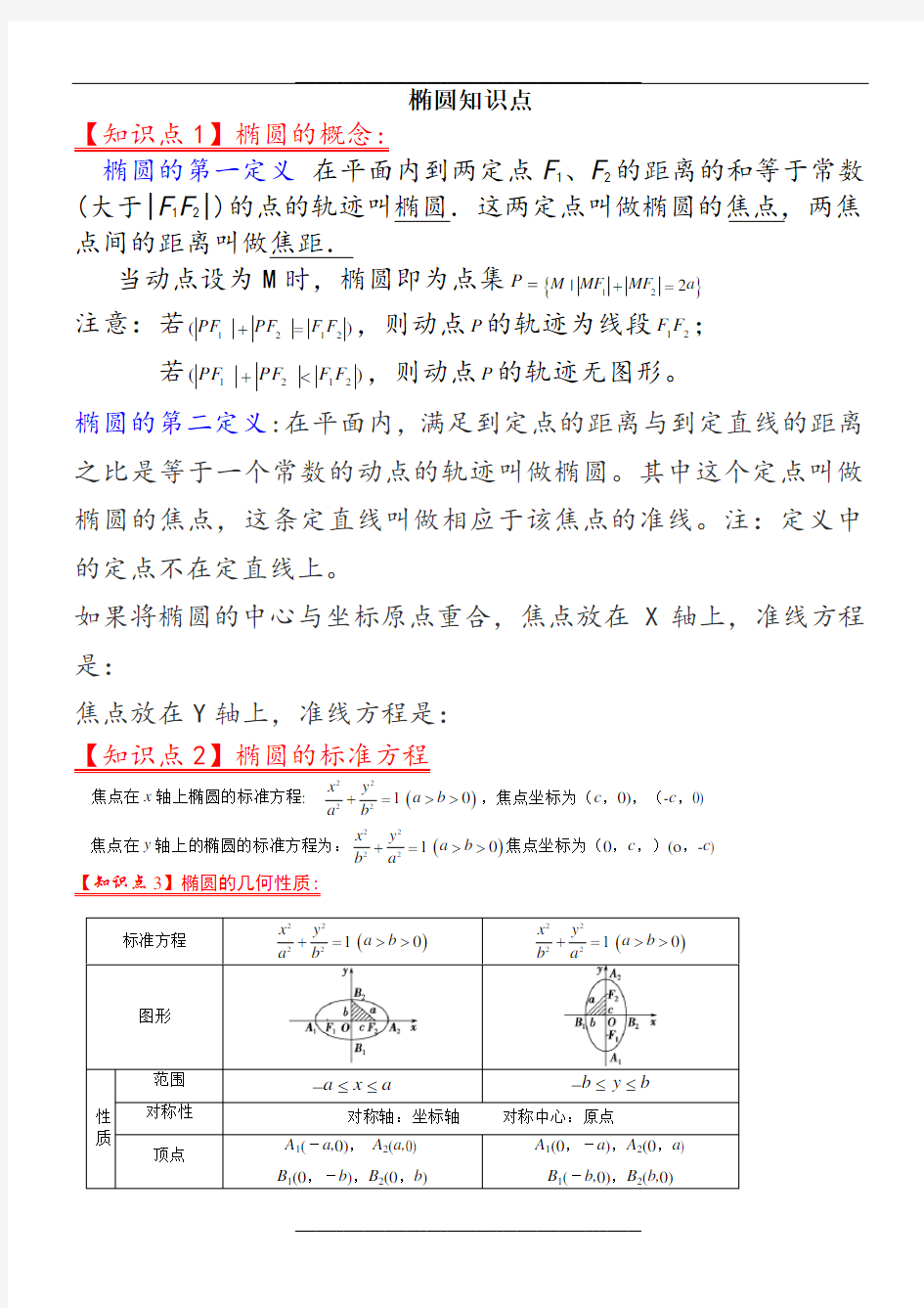 椭圆双曲线知识点总结