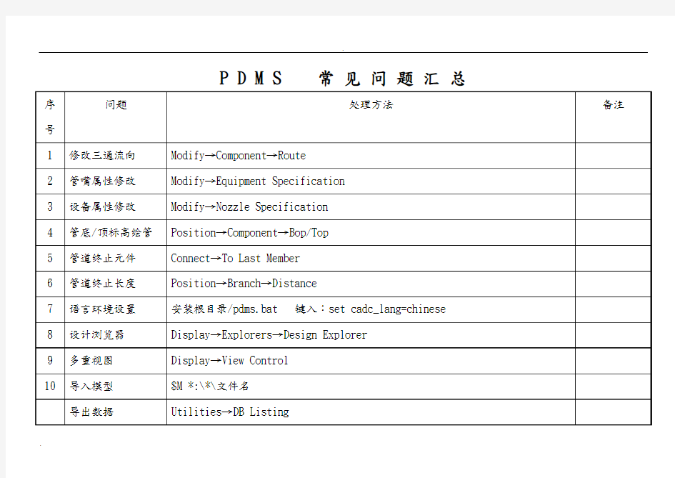 PDMS常见问题汇总