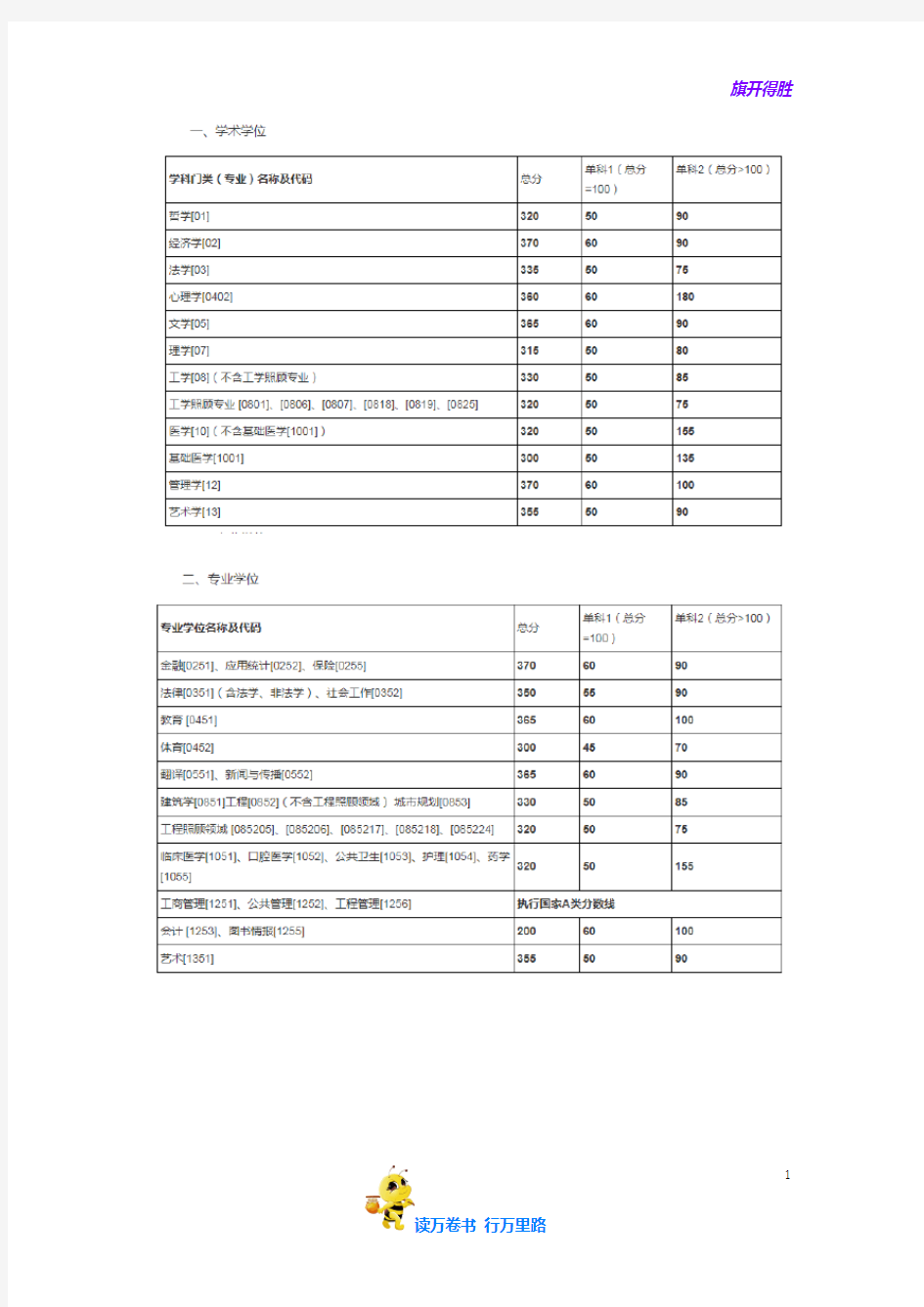 【考研】全国34所自划线院校复试分数线中南大学2019年复试分数线