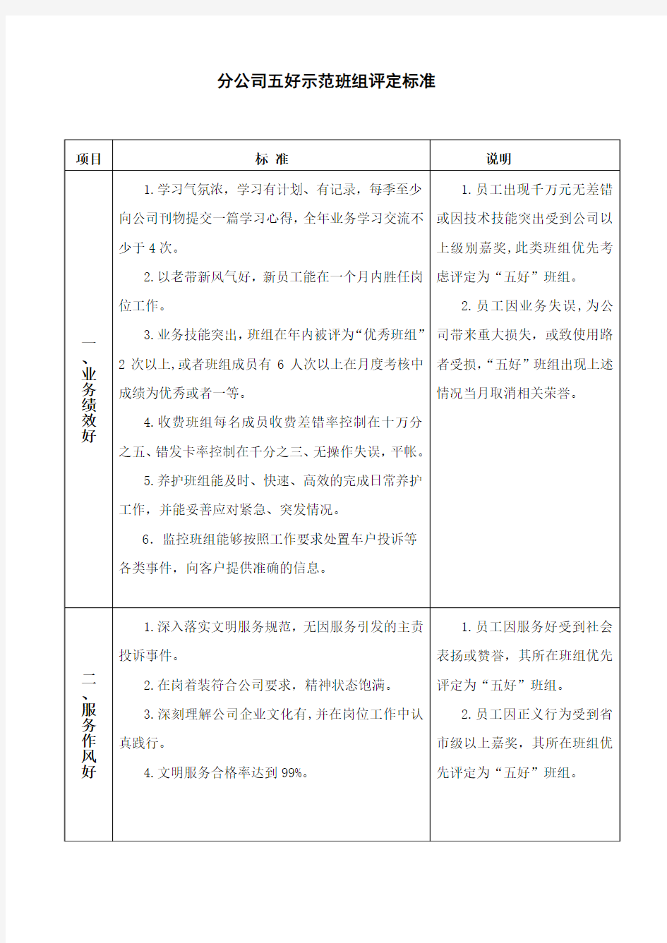 工会开展五好班组建设标准