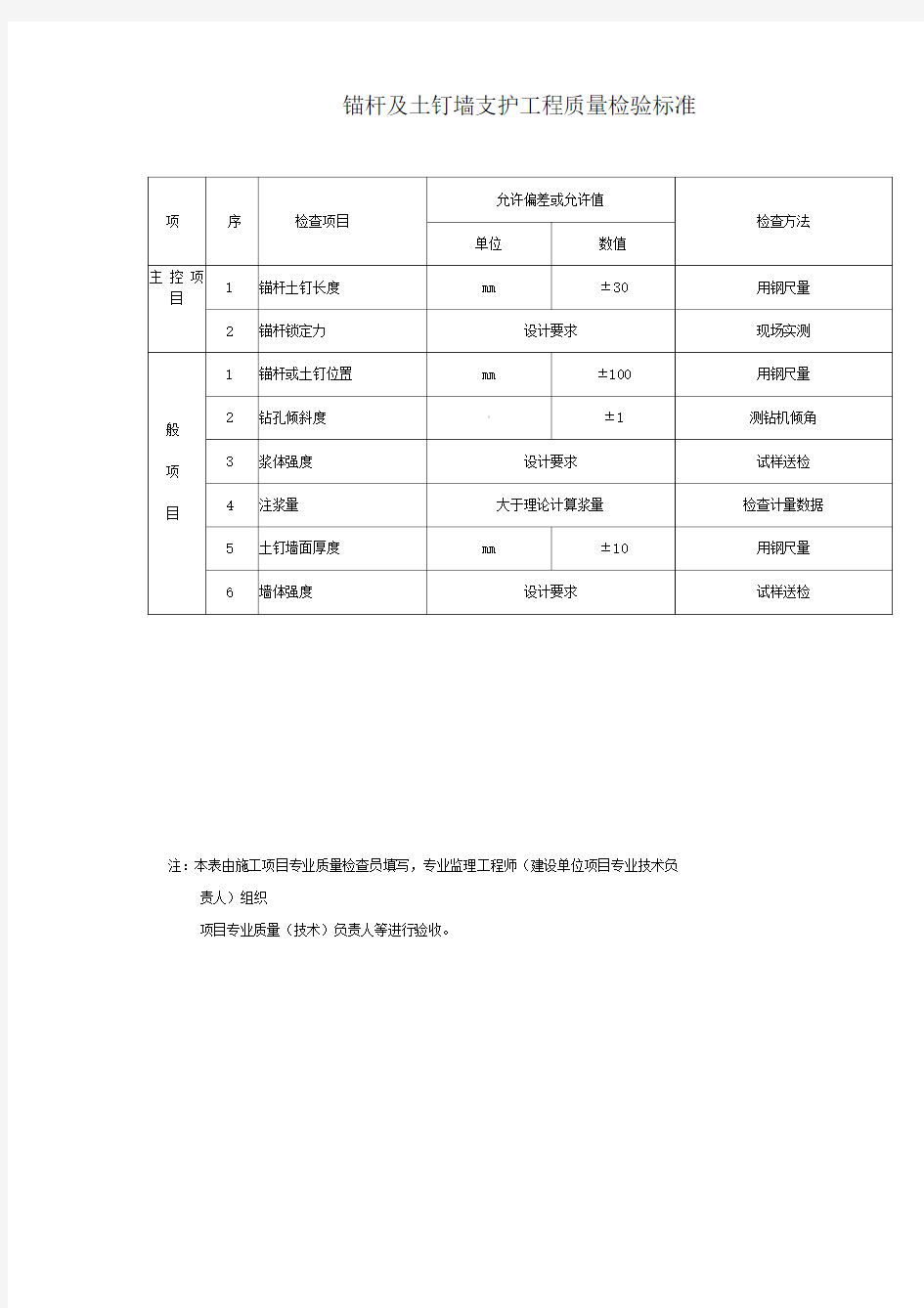 锚杆及土钉墙支护工程质量检验标准