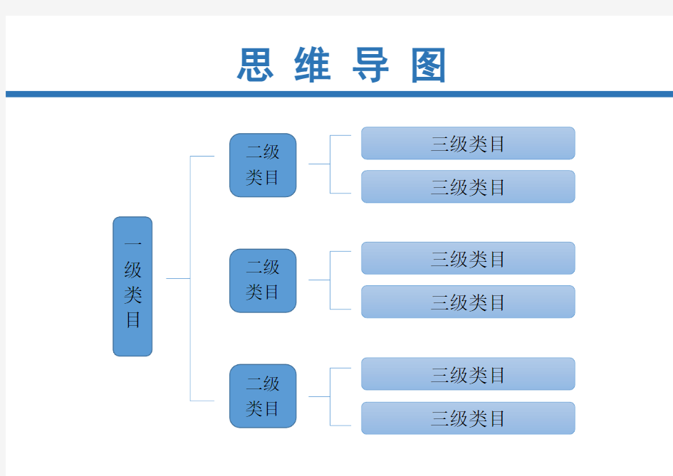 思维导图流程图