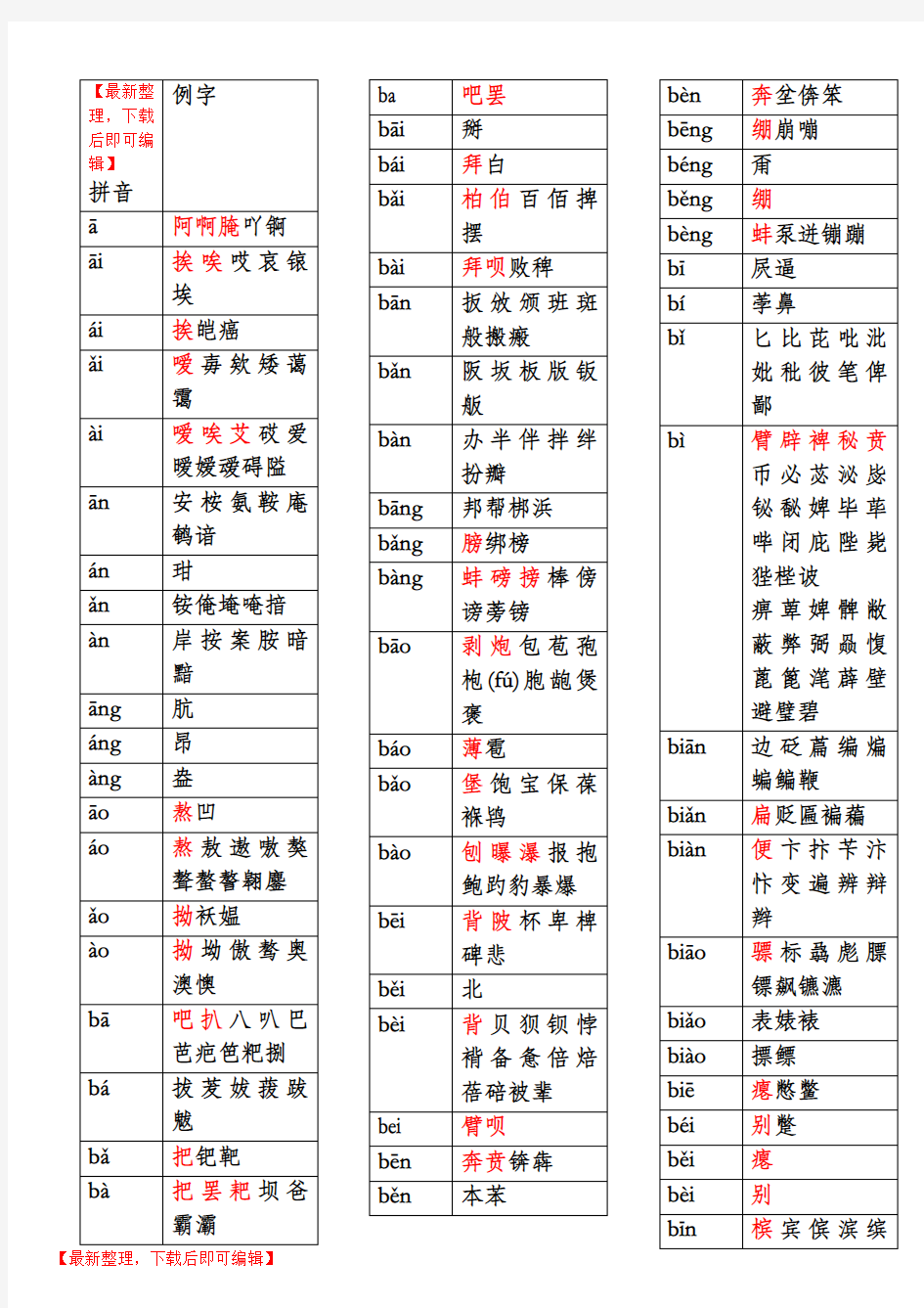 拼音汉字表大全(完整资料)