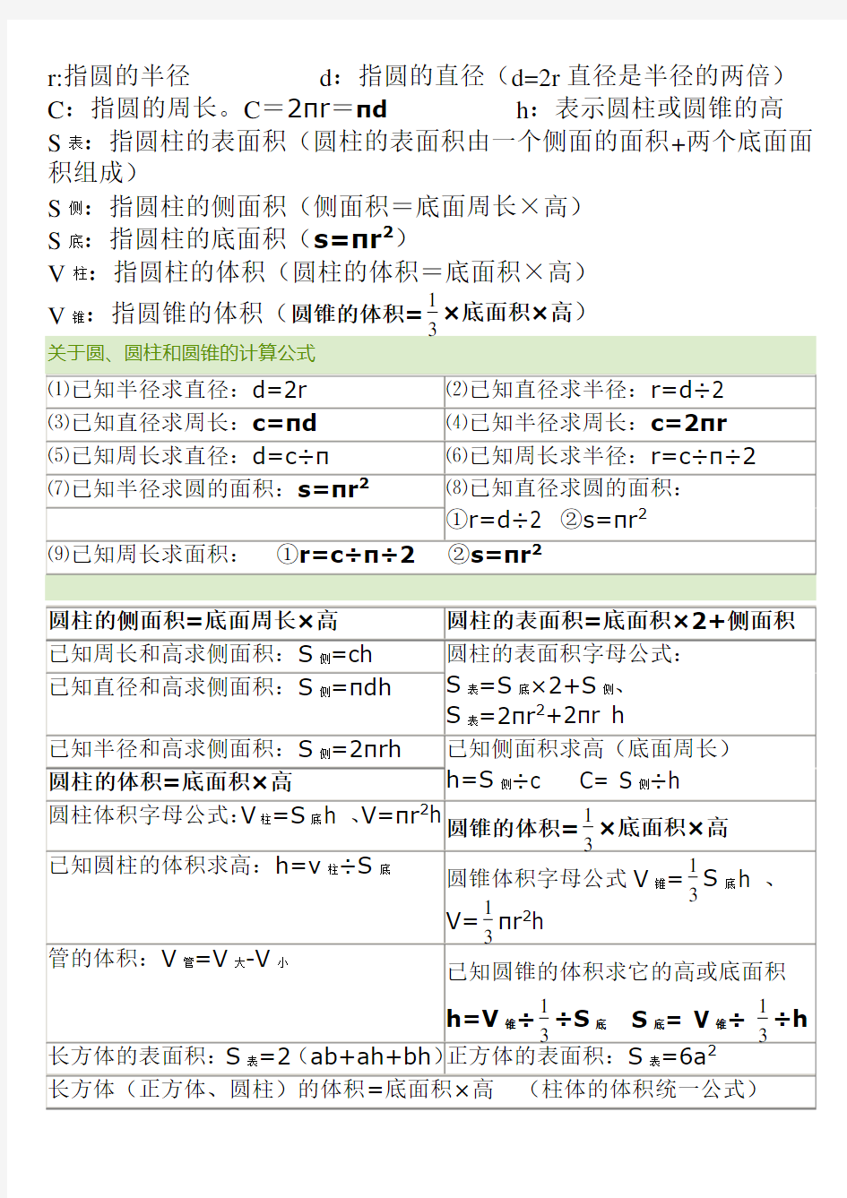 圆柱和圆锥公式汇总