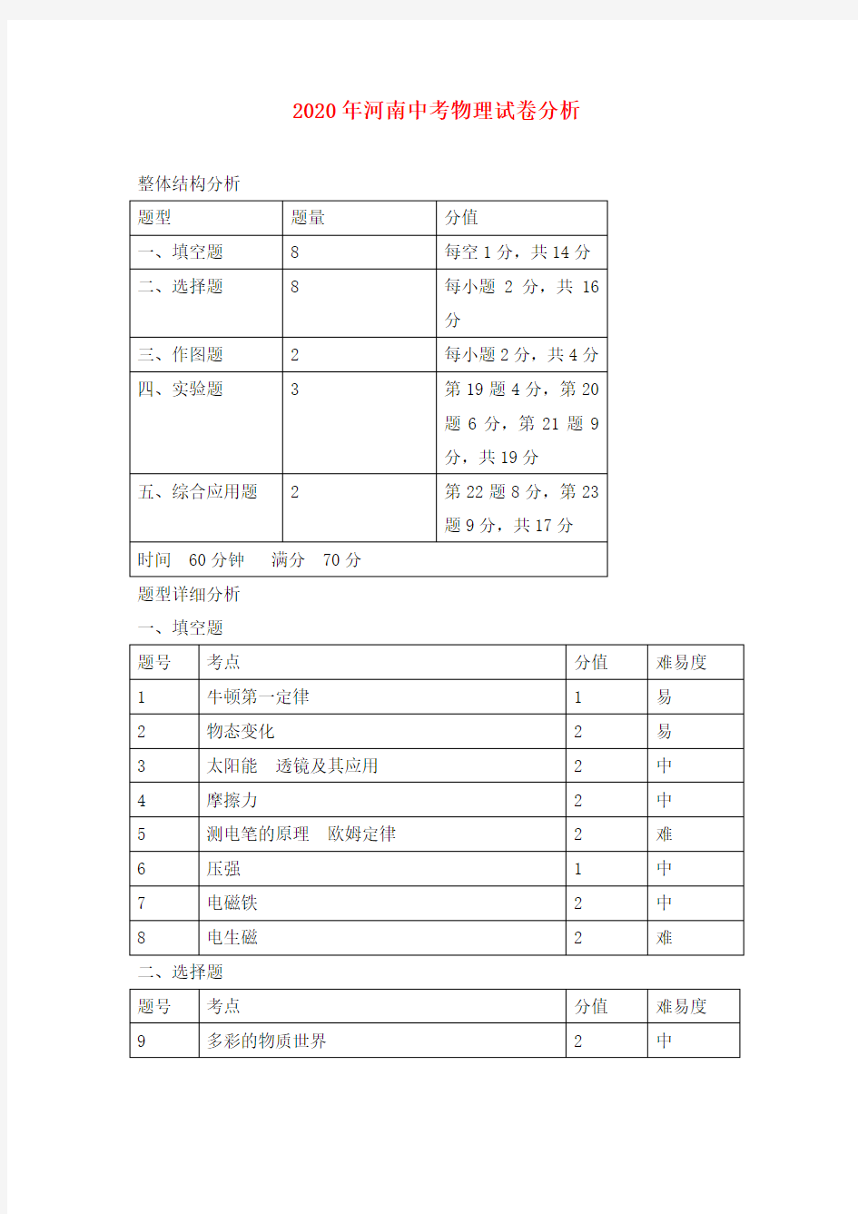 河南省2020年中考物理试卷分析