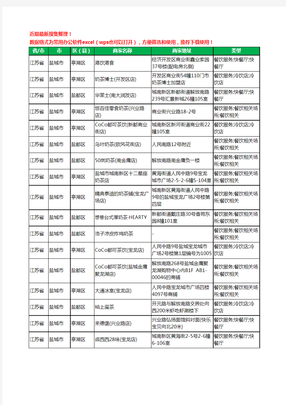 2020新版江苏省盐城市奶茶行业工商企业公司商家名录名单黄页联系方式大全274家