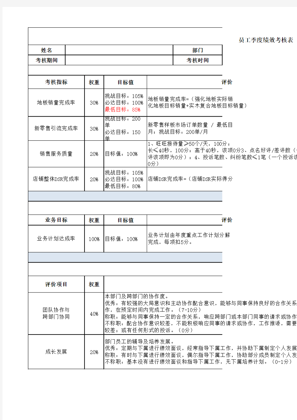 员工月度绩效考核表 客服