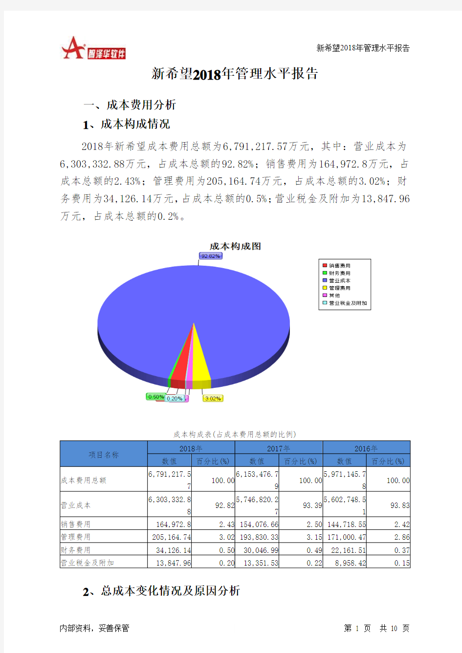 新希望2018年管理水平报告-智泽华