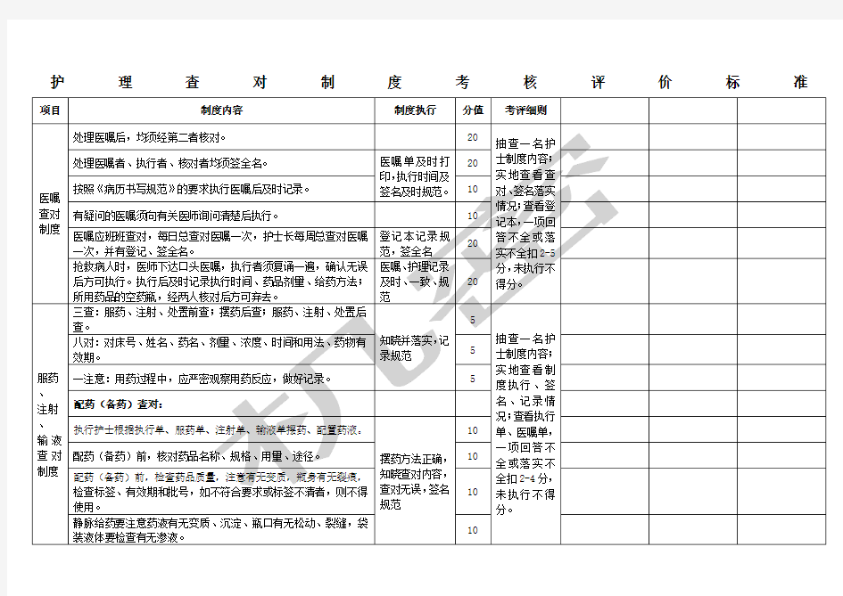 护理核心制度考核评价标准