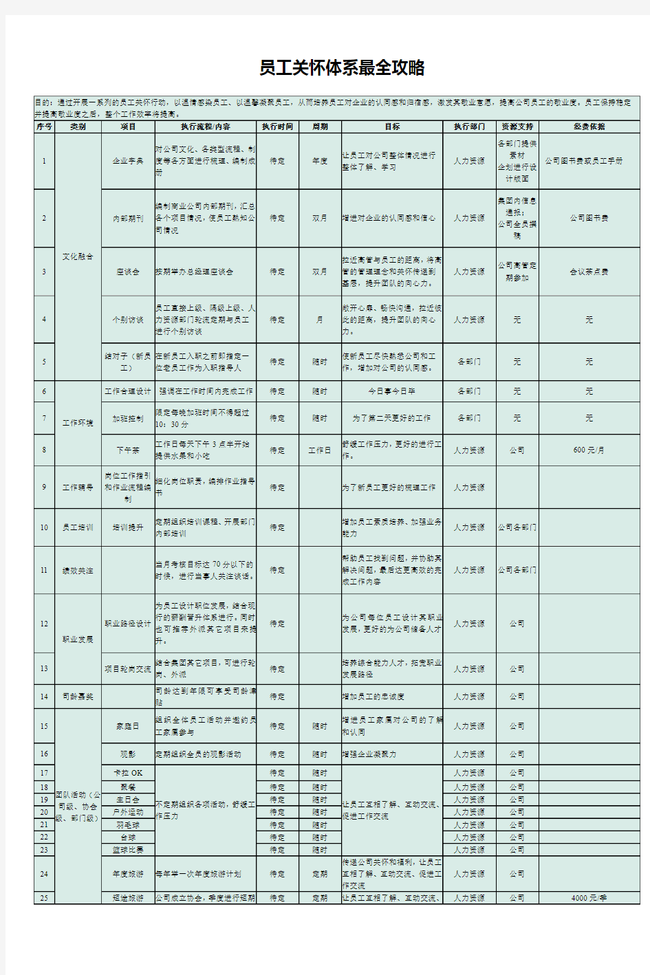 员工关怀体系最全攻略