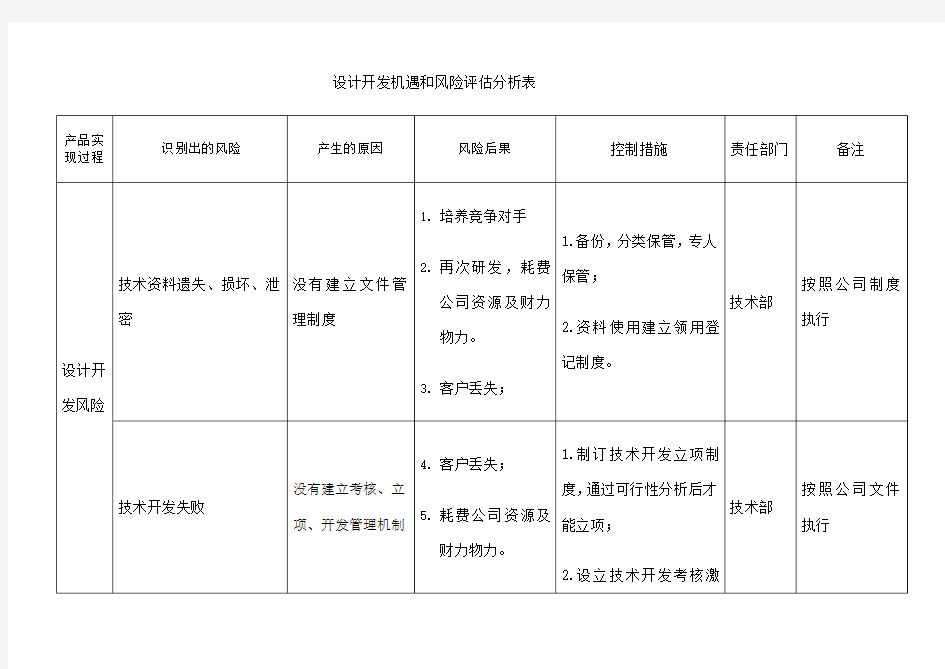 设计开发机遇和风险评估分析表