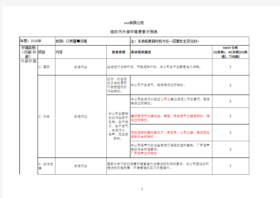 14001组织内外部环境要素识别表