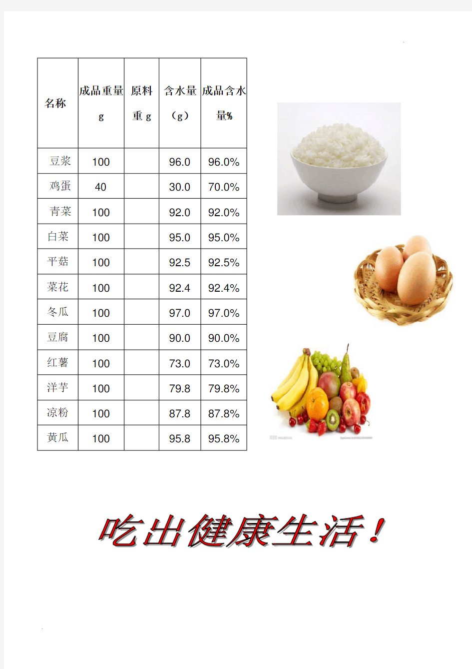 食物含水量表 (2)