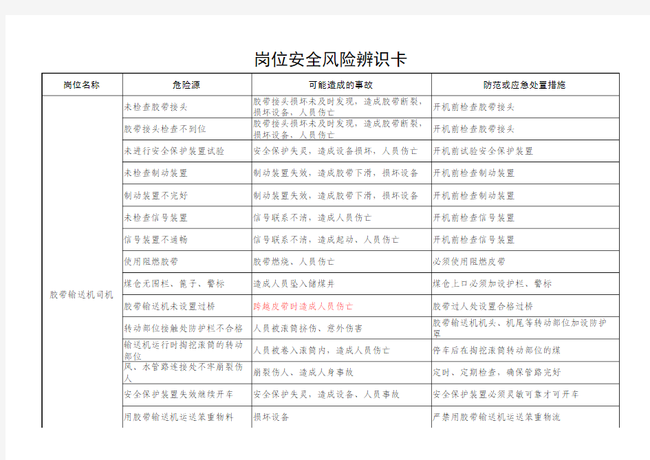 煤矿运输危险源辨识卡