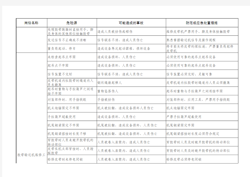 煤矿运输危险源辨识卡