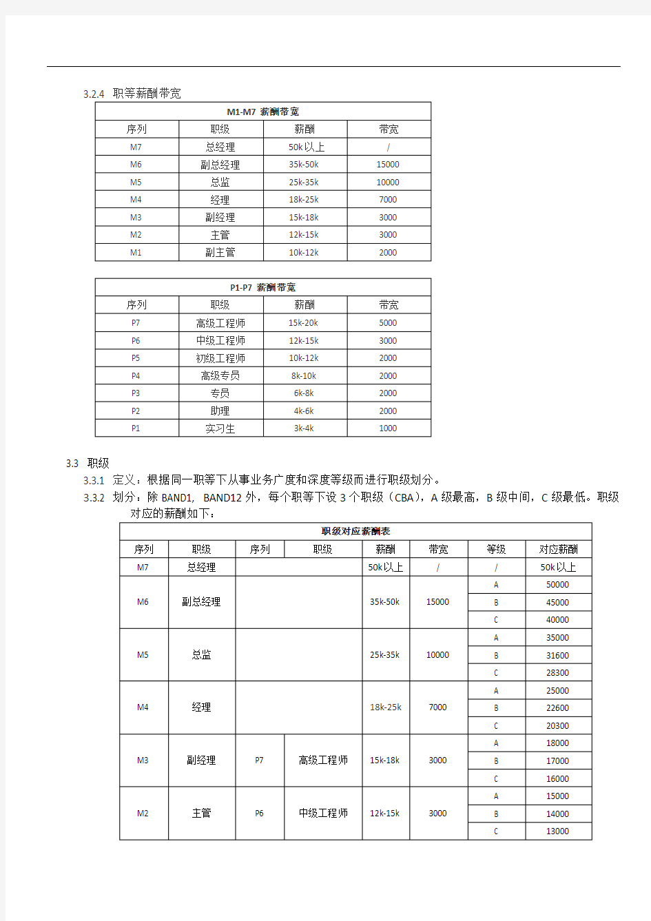 职级职等、薪酬管理制度