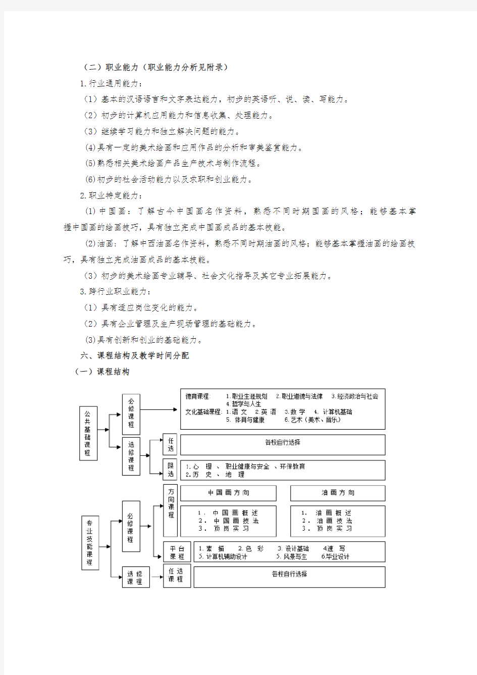 中等职业教育美术绘画专业指导性人才培养方案