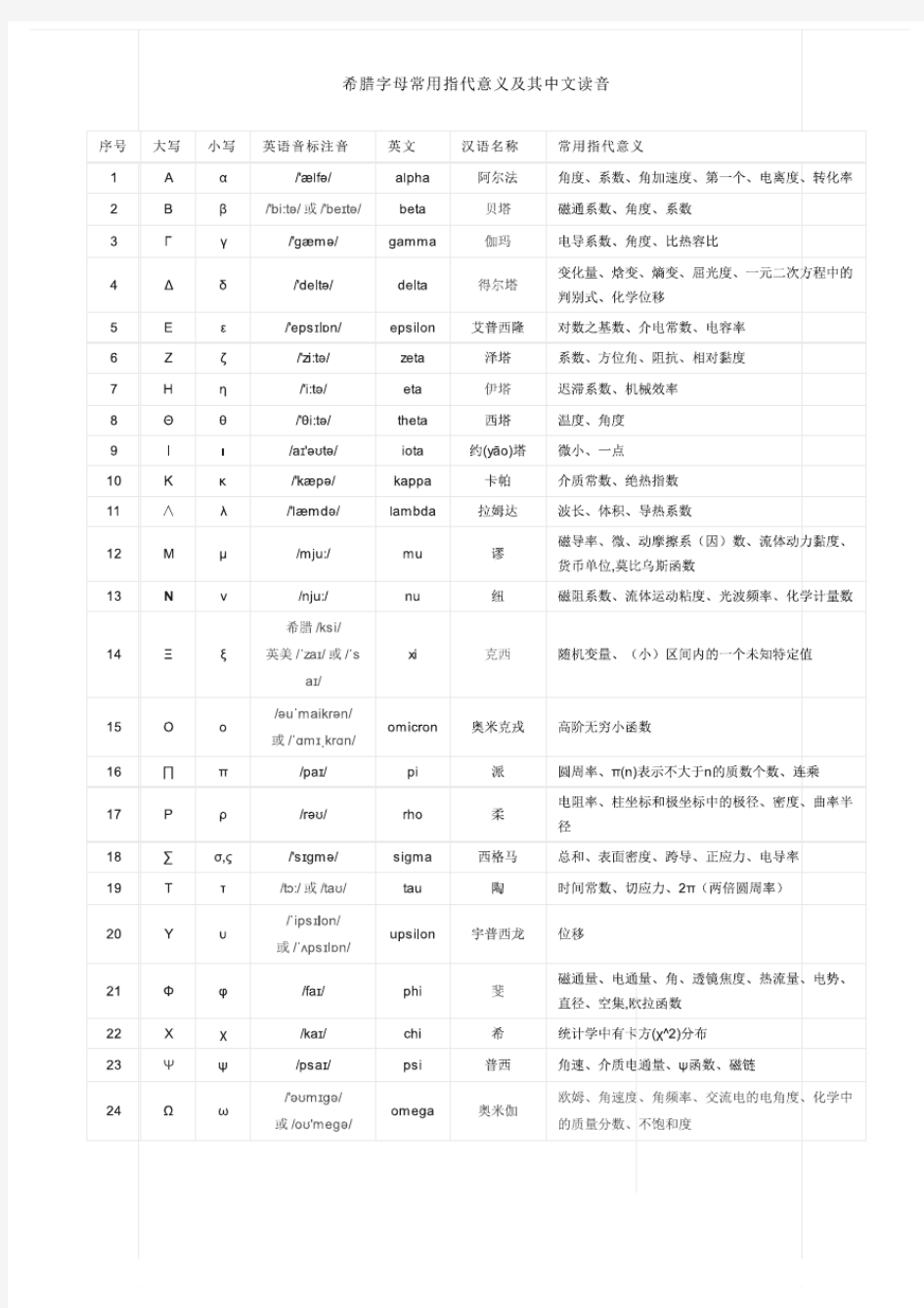 希腊字母表 打印版