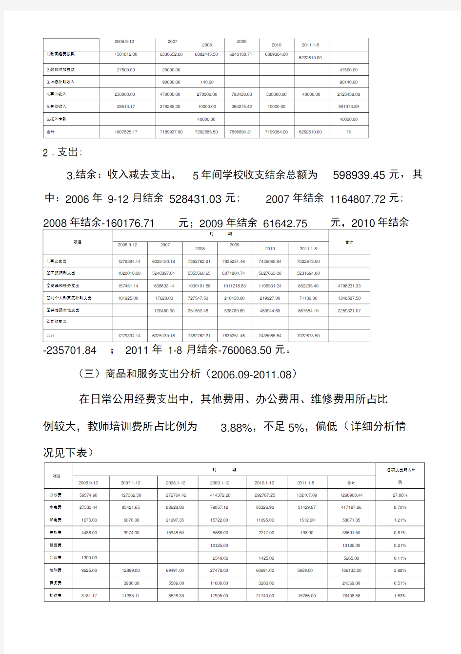 学校校长离任经济责任审计报告