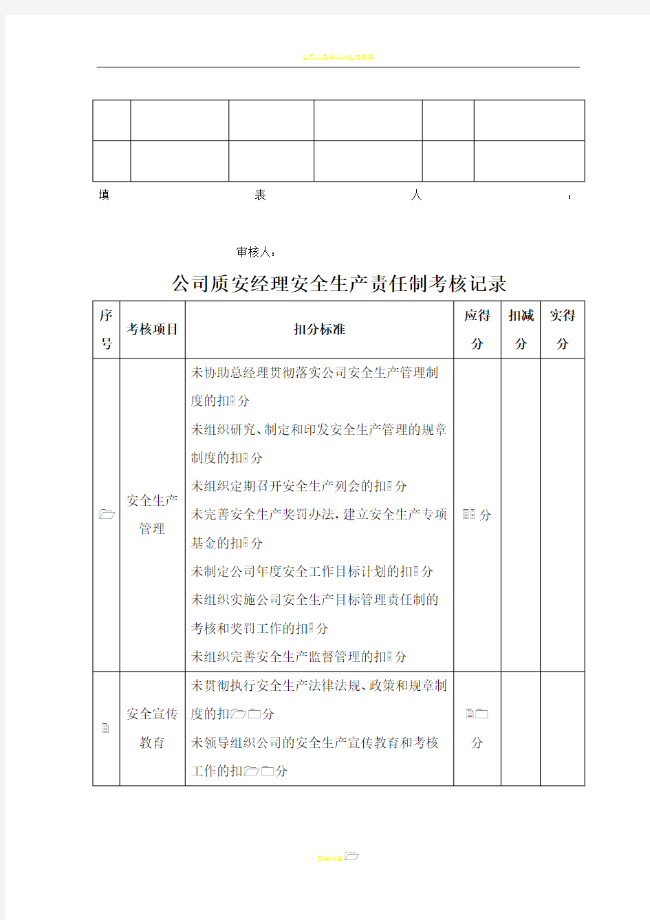 公司人员安全生产责任制考核记录汇总表