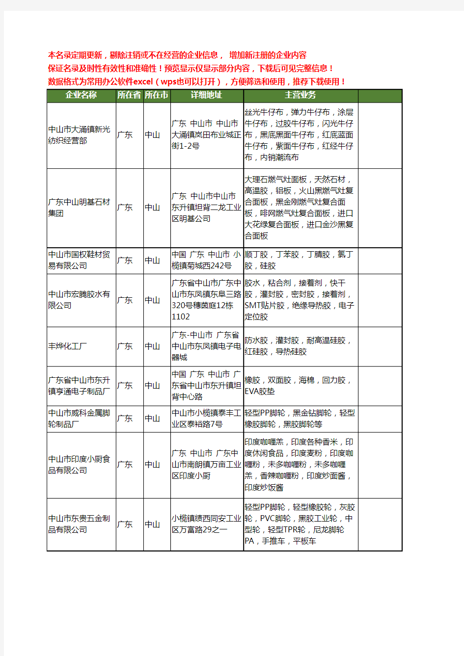 新版广东省中山黑胶工商企业公司商家名录名单联系方式大全31家
