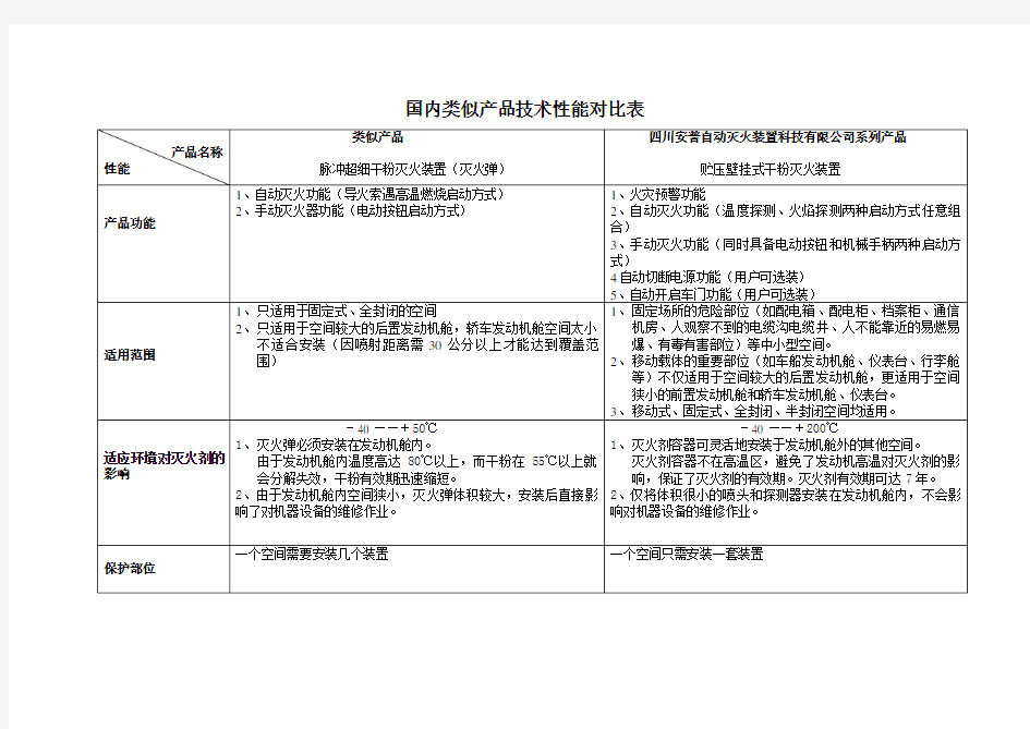 国内类似产品技术性能对比表