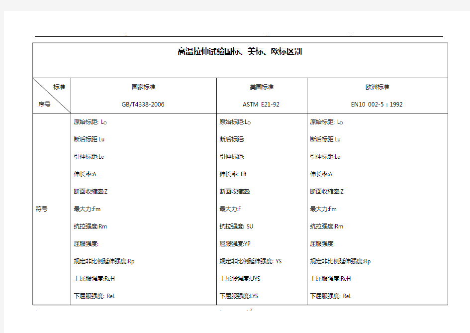 国标、美标、欧标区别