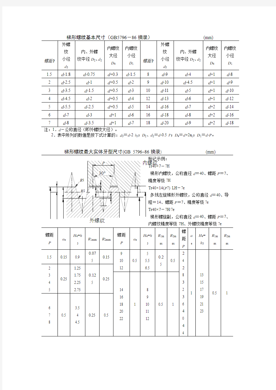 梯形螺纹基本尺寸