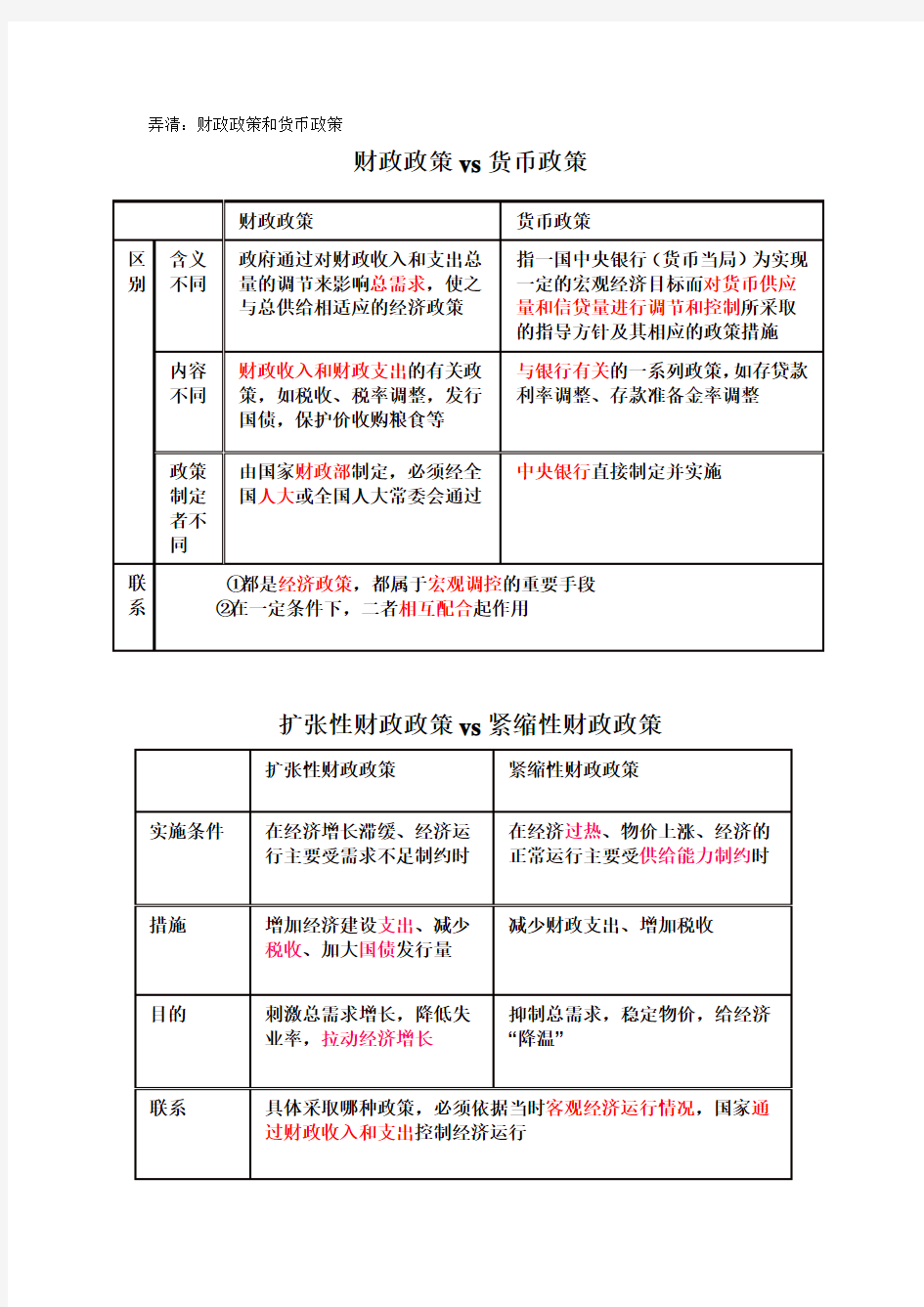 (扩张性、紧缩性)财政政策、货币政策