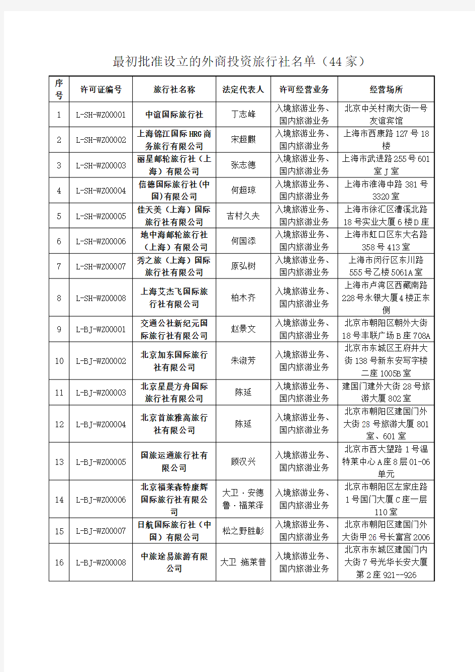 我国外商投资旅行社名单(共62家)