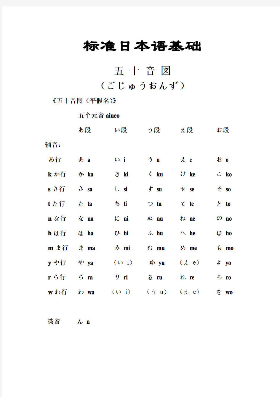 【标准日本语基础—五十音图(平假名、片假名发音口型及练习)】