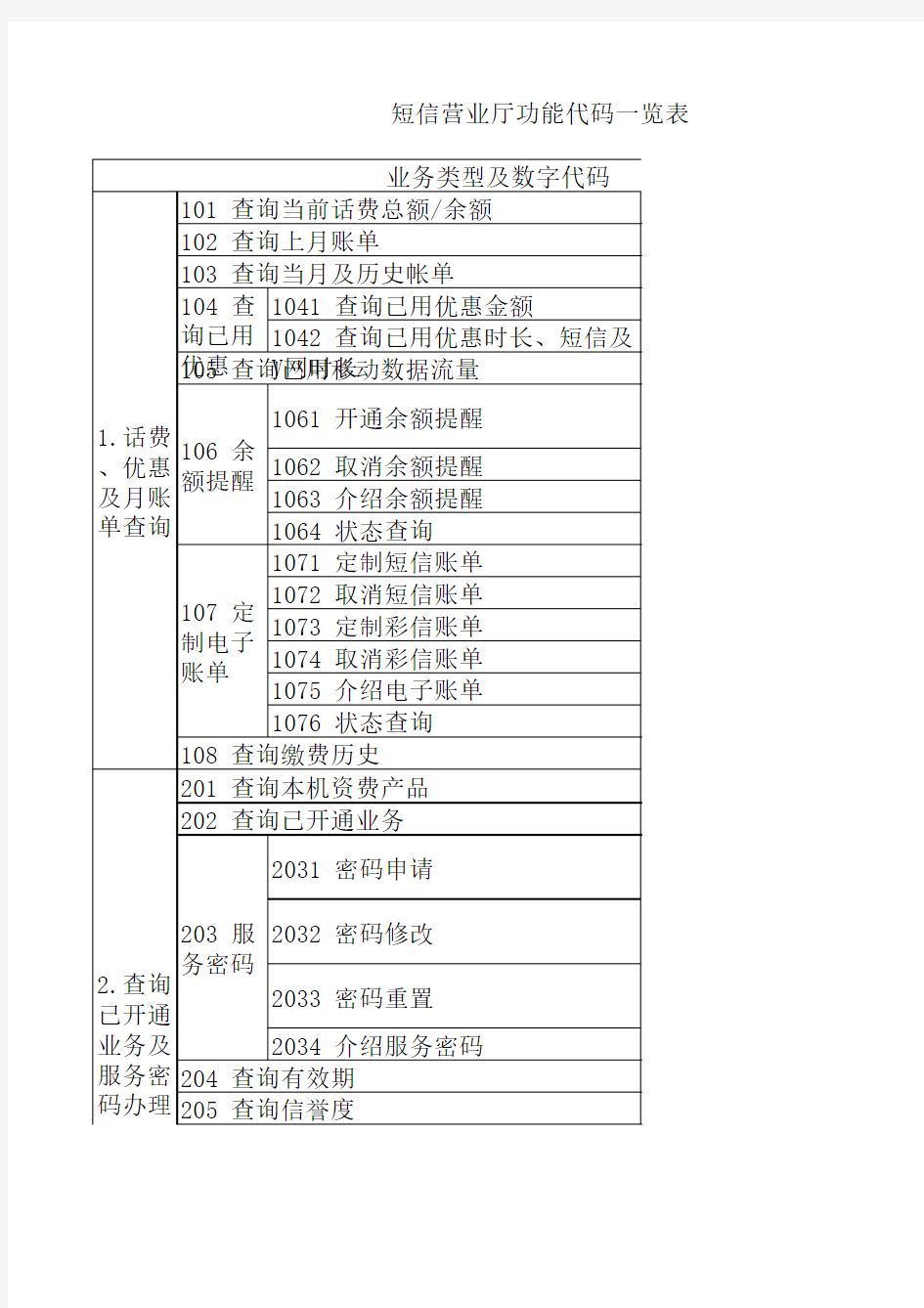 中国移动短信营业厅代码表