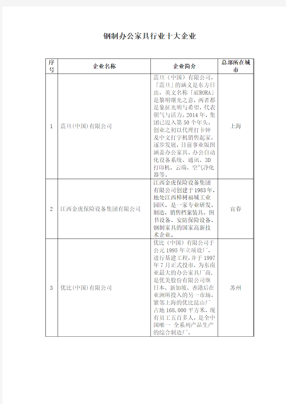 钢制办公家具行业十大企业