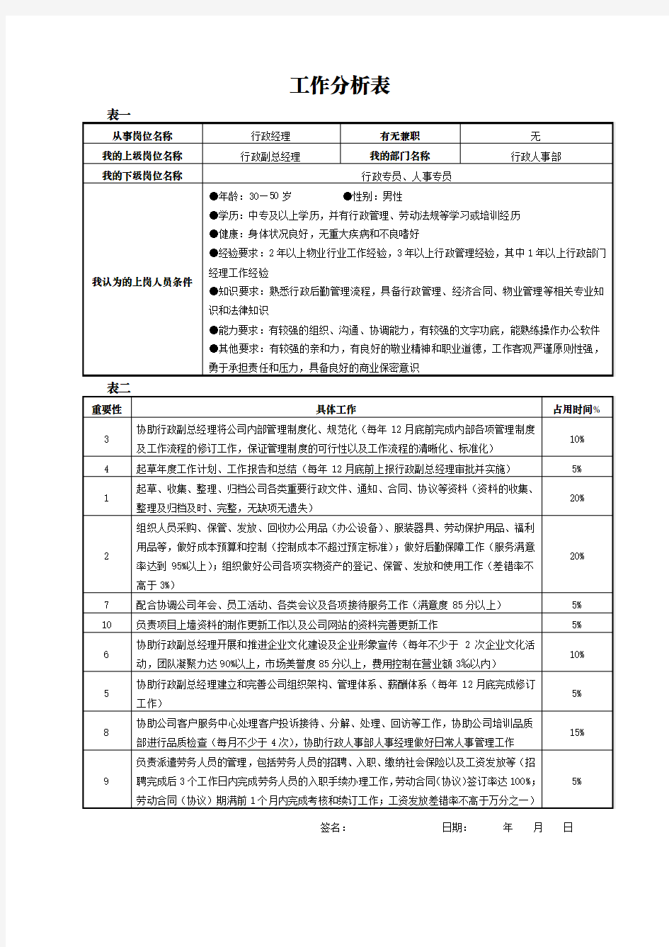 2.1.0工作分析表(行政人事部行政经理)