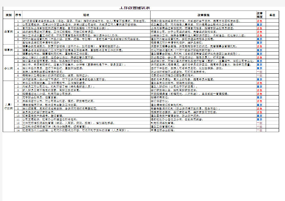 人力资源工作改善建议计划表
