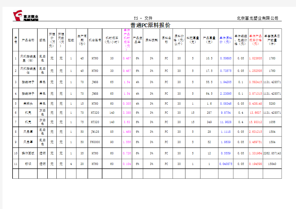 注塑件报价表-塑料件