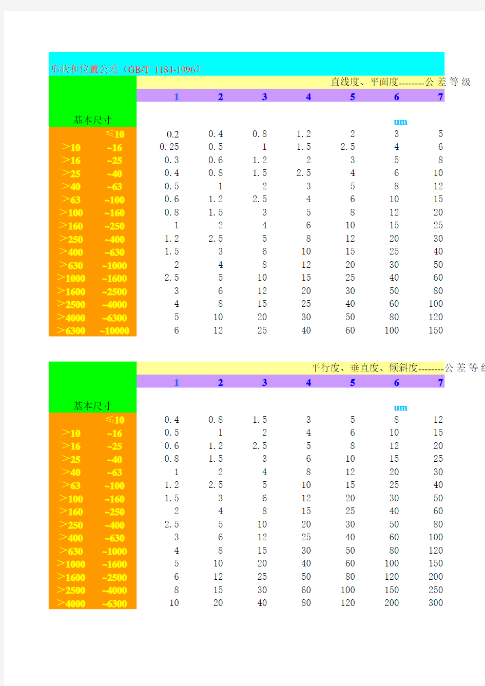 GB1184-1996未注形状和位置公差