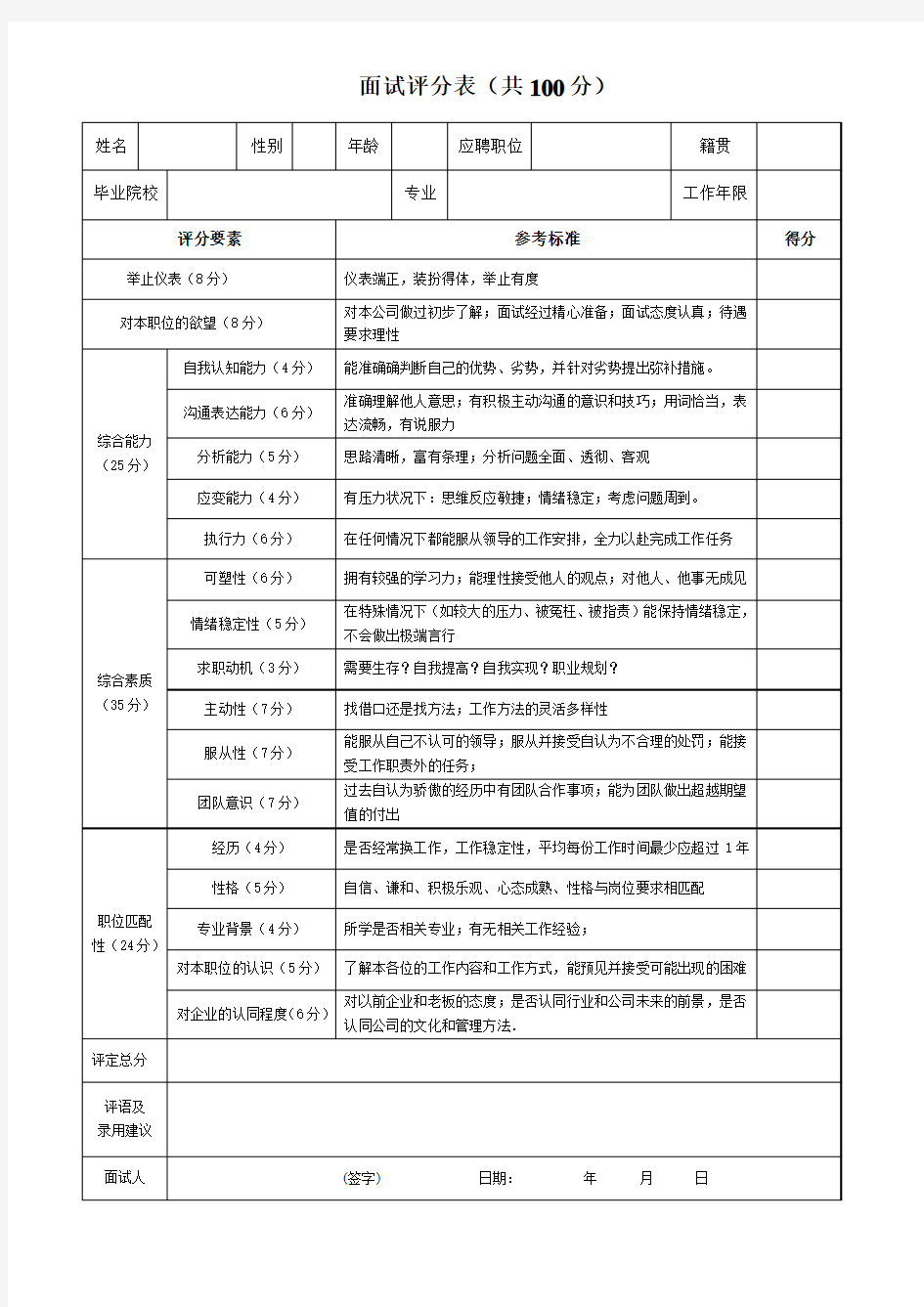 公司企业面试评分标准 ,评分规则细则表格