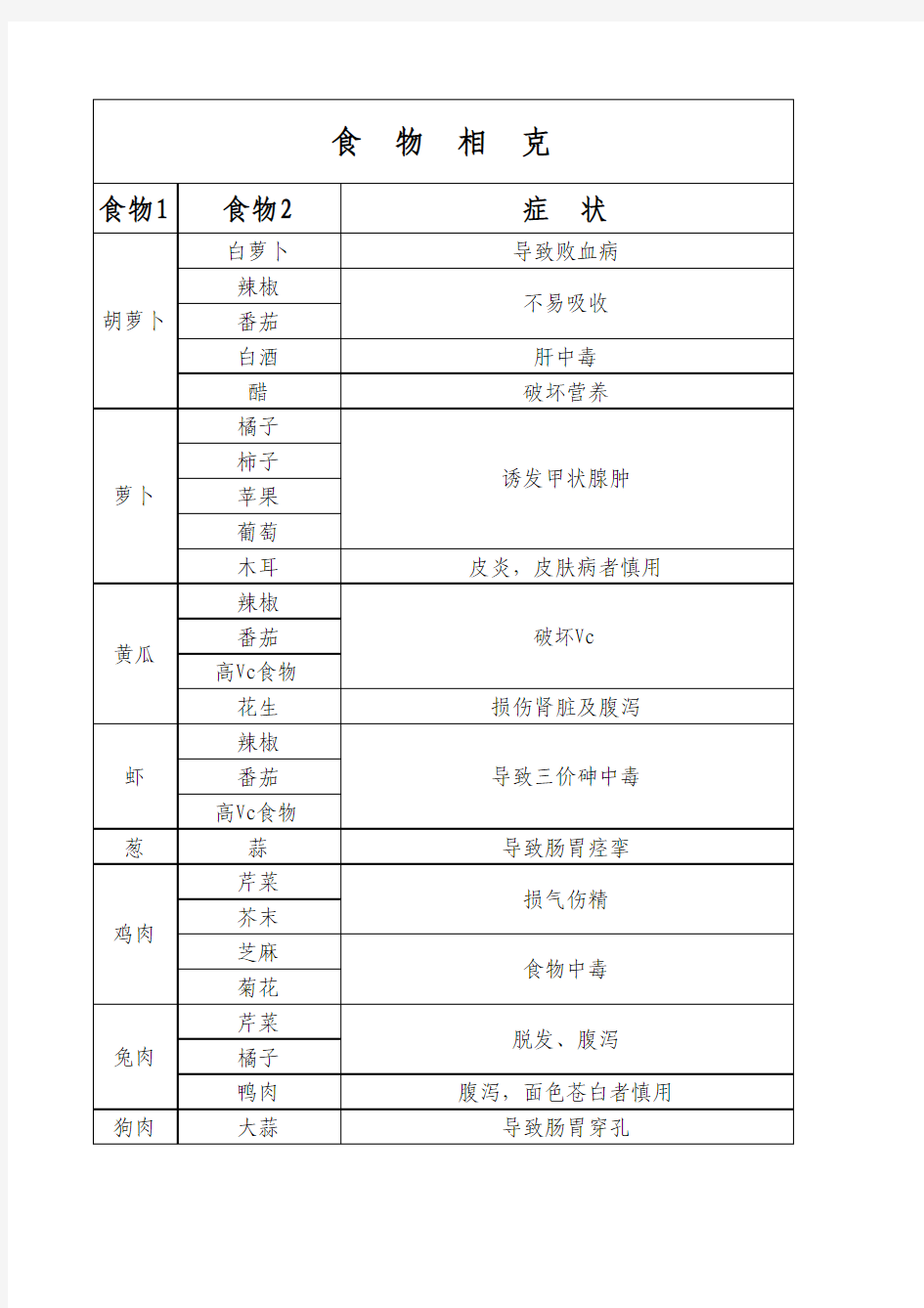 食物相克相宜搭配表