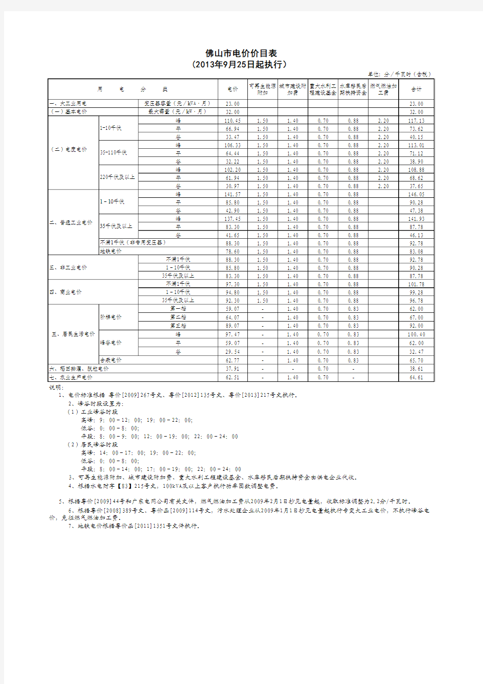 佛山市电价价目表(公告版)