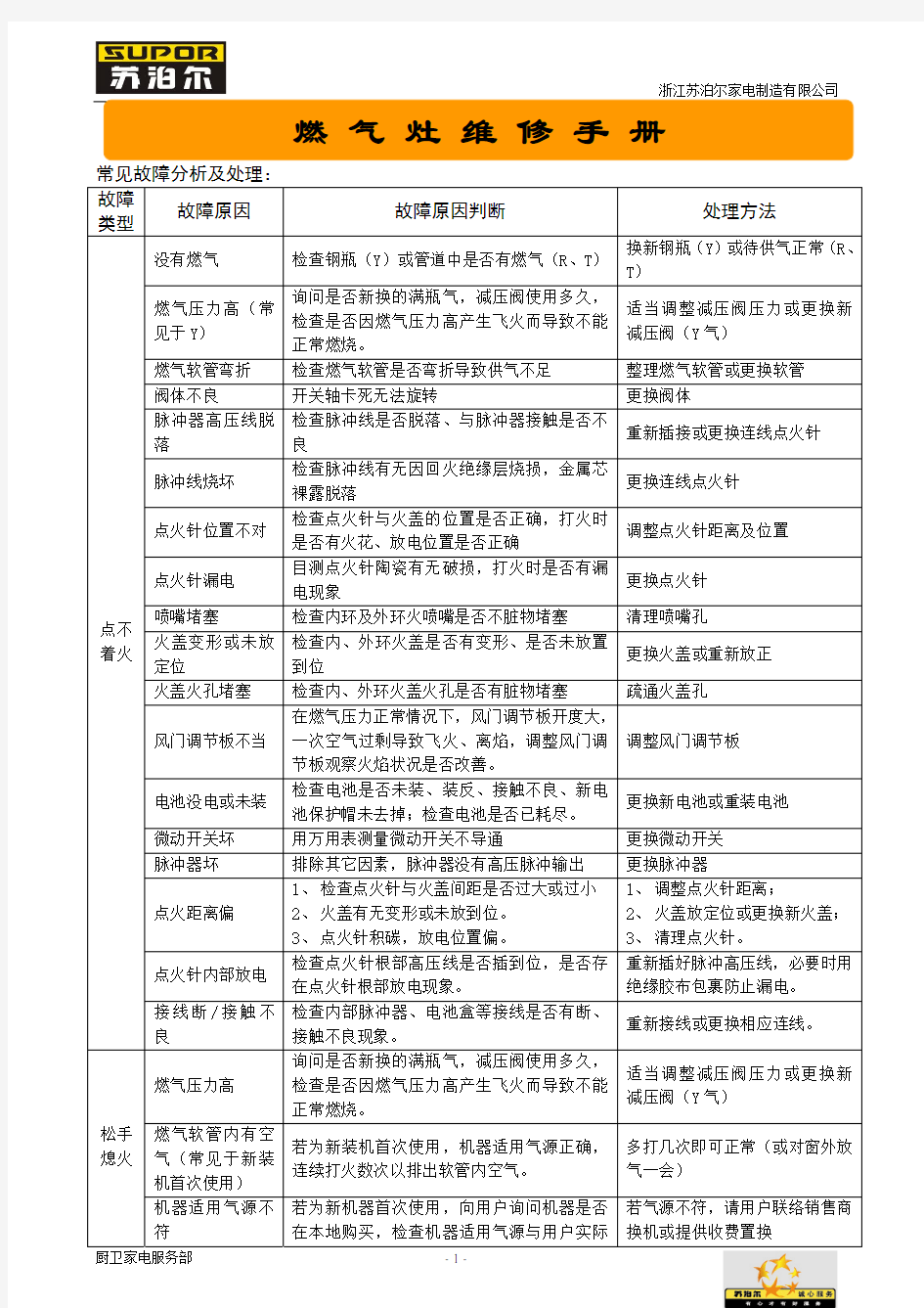 燃气灶维修手册：常见故障处理方法(1)