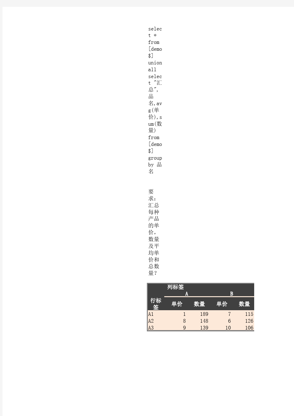 SQL+数据透视表应用(汇总)