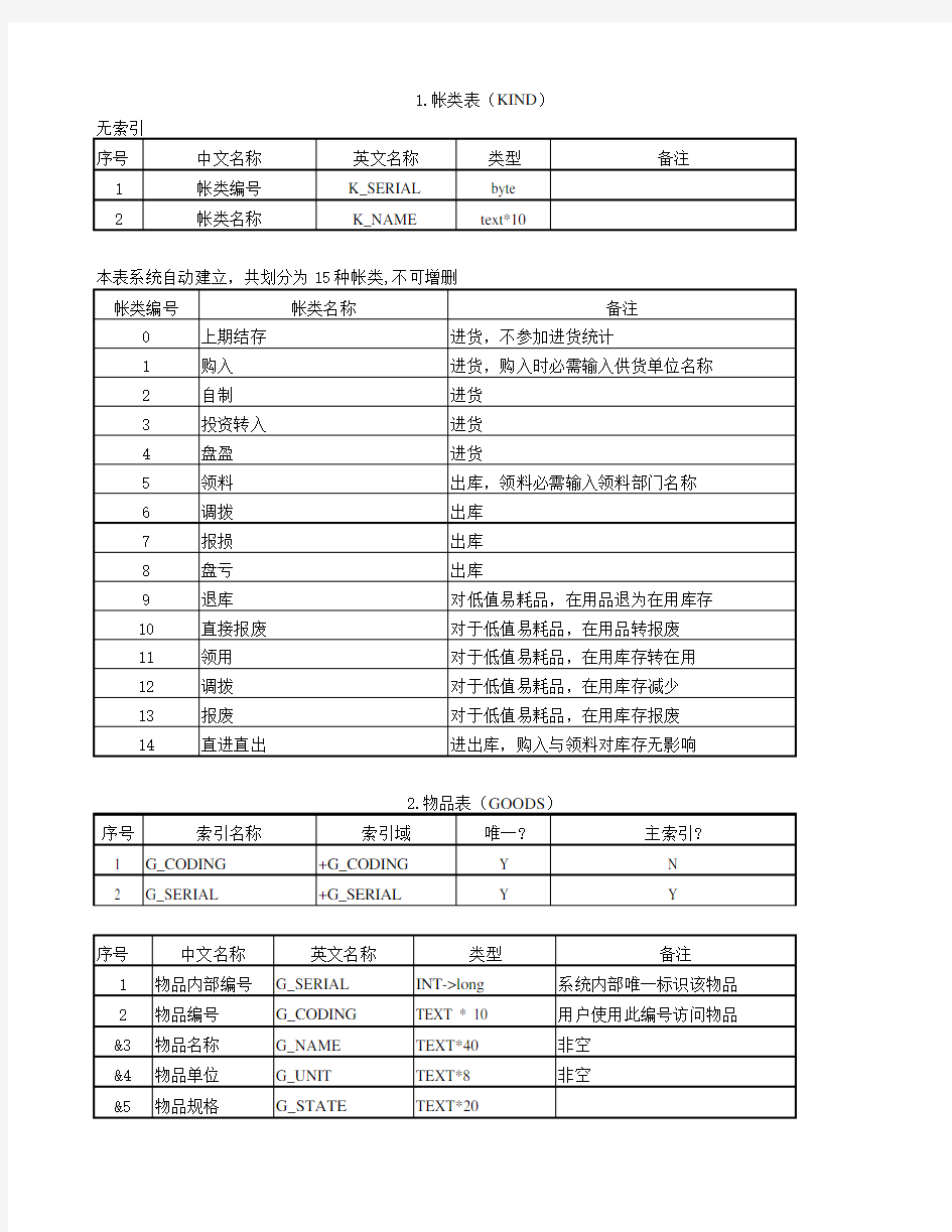 进销存数据库表结构设计