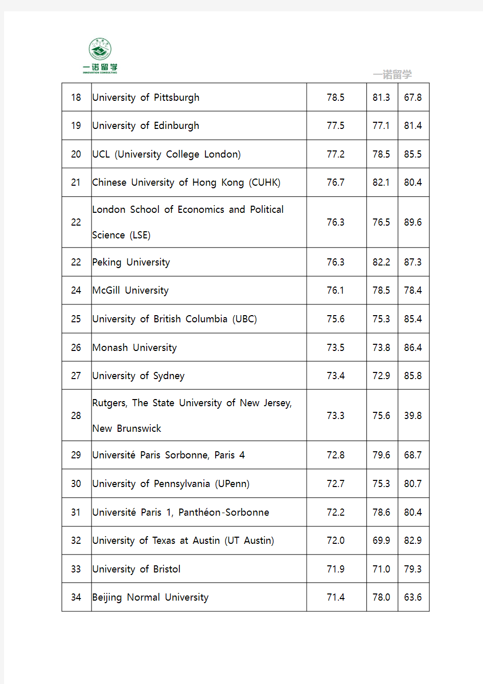 2014年USNEWS世界大学排名-哲学专业排名