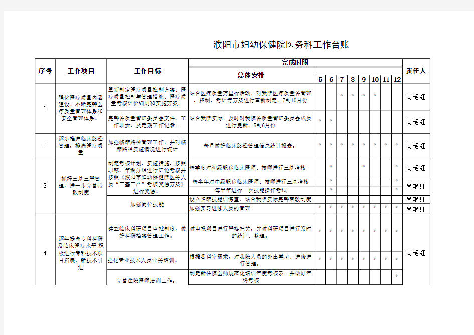 医务科台帐