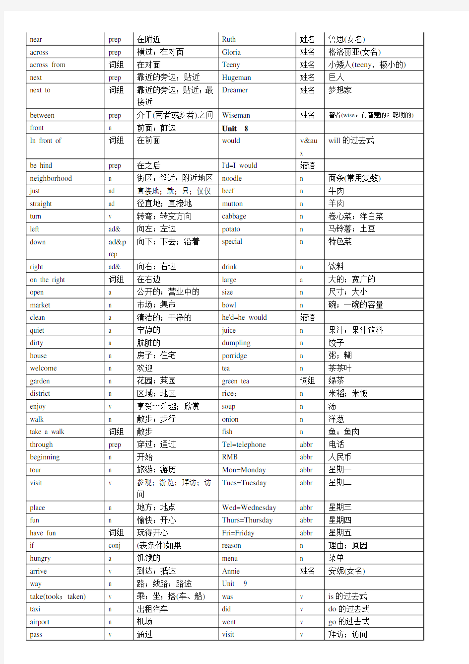 七年级下册英语单词表